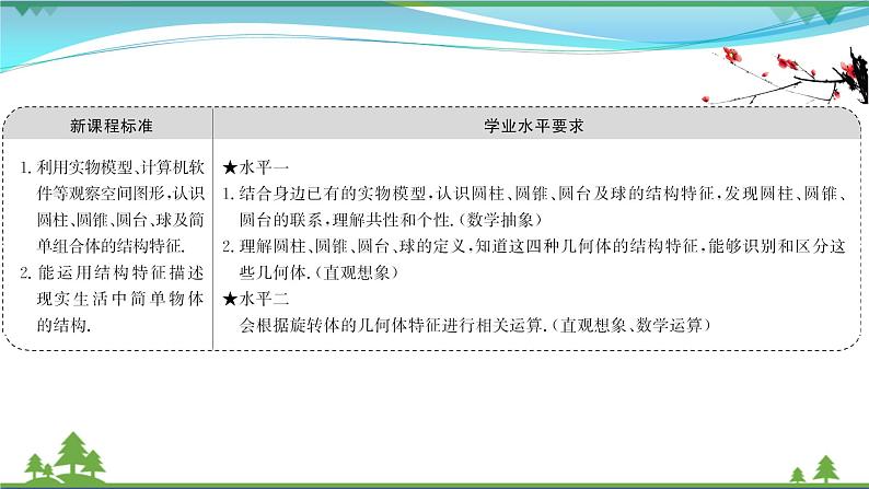 苏教版必修二 高中数学第13章13.1.2圆柱圆锥圆台和球课件PPT第2页