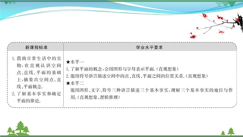 苏教版必修二 高中数学第13章13.2.1平面的基本性质课件PPT02