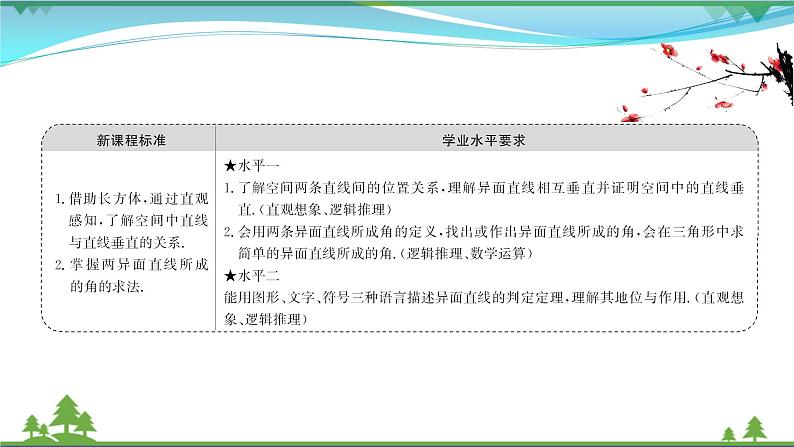苏教版必修二 高中数学第13章13.2.2.2异面直线课件PPT02