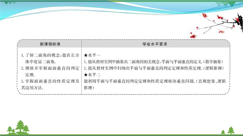 苏教版必修二 高中数学第13章13.2.4.2两平面垂直课件PPT02