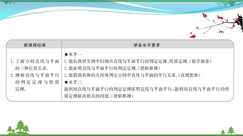 苏教版必修二 高中数学第13章13.2.3.1直线与平面平行课件PPT02