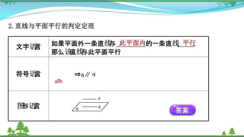 苏教版必修二 高中数学第13章13.2.3.1直线与平面平行课件PPT05