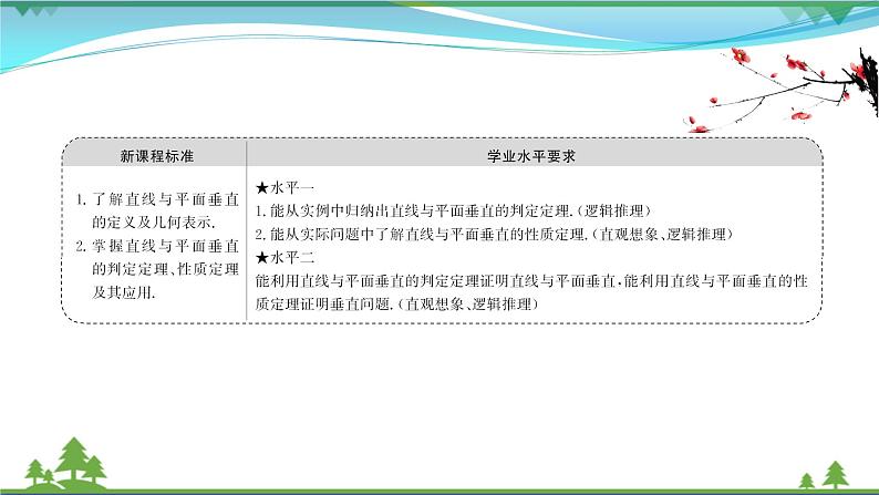 苏教版必修二 高中数学第13章13.2.3.2直线与平面垂直课件PPT02