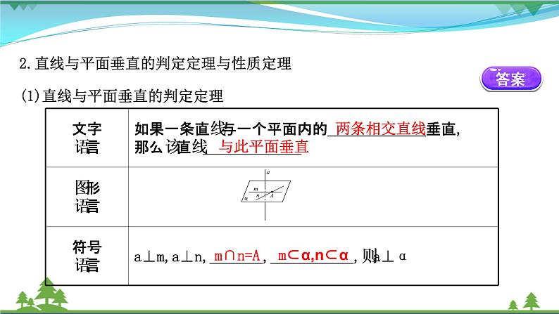 苏教版必修二 高中数学第13章13.2.3.2直线与平面垂直课件PPT07