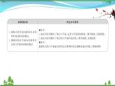 苏教版必修二 高中数学第13章13.2.3.3距离直线与平面所成的角课件PPT