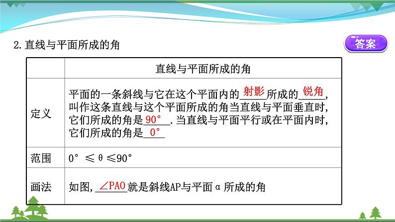 苏教版必修二 高中数学第13章13.2.3.3距离直线与平面所成的角课件PPT06