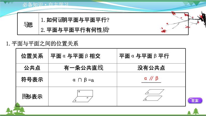 苏教版必修二 高中数学第13章13.2.4.1两平面平行课件PPT03