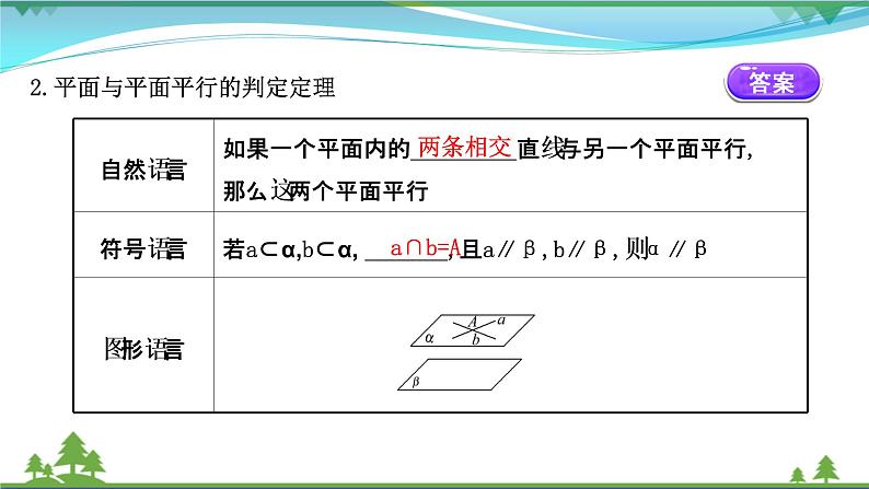 苏教版必修二 高中数学第13章13.2.4.1两平面平行课件PPT04