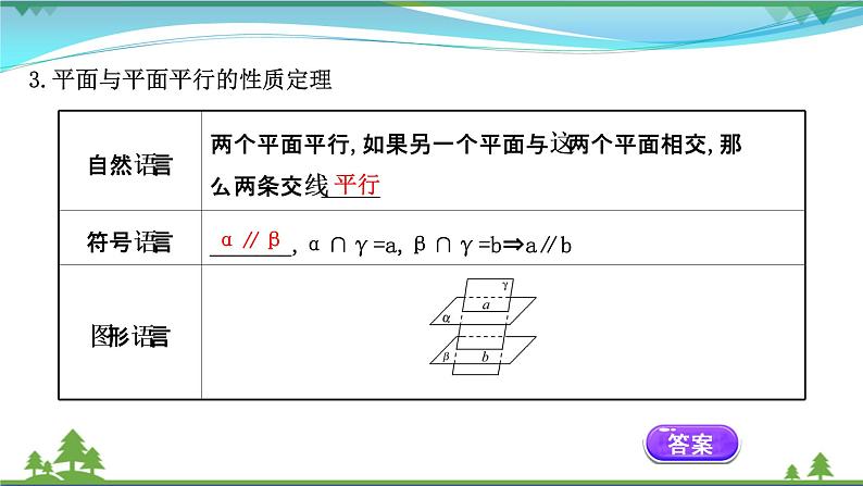 苏教版必修二 高中数学第13章13.2.4.1两平面平行课件PPT06