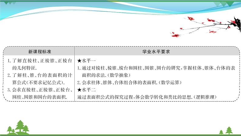 苏教版必修二 高中数学第13章13.3.1空间图形的表面积课件PPT02