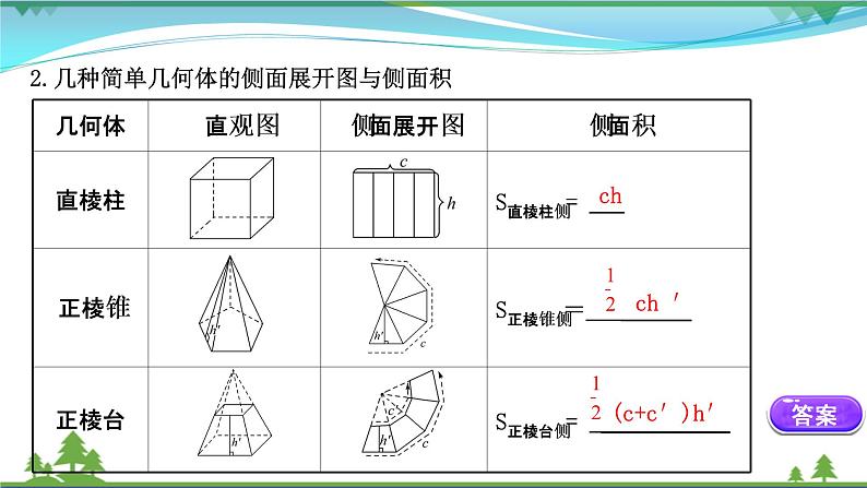 苏教版必修二 高中数学第13章13.3.1空间图形的表面积课件PPT04