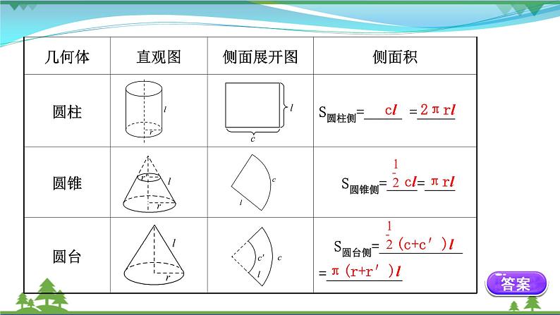 苏教版必修二 高中数学第13章13.3.1空间图形的表面积课件PPT05