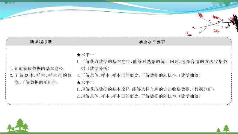 苏教版必修二 高中数学第14章统计14.1获取数据的基本途径及相关概念课件PPT02