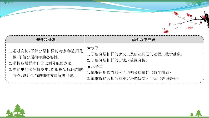苏教版必修二 高中数学第14章统计14.2.2分层抽样课件PPT02