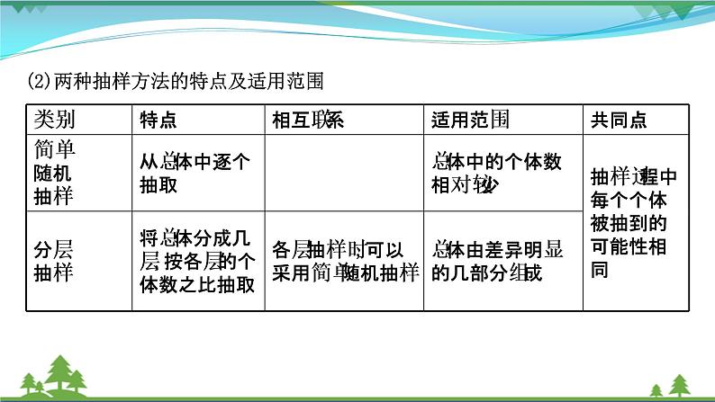 苏教版必修二 高中数学第14章统计14.2.2分层抽样课件PPT08