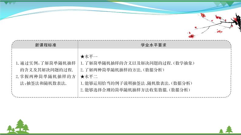 苏教版必修二 高中数学第14章统计14.2.1简单随机抽样课件PPT02