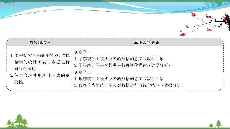 苏教版必修二 高中数学第14章统计14.3统计图表课件PPT02
