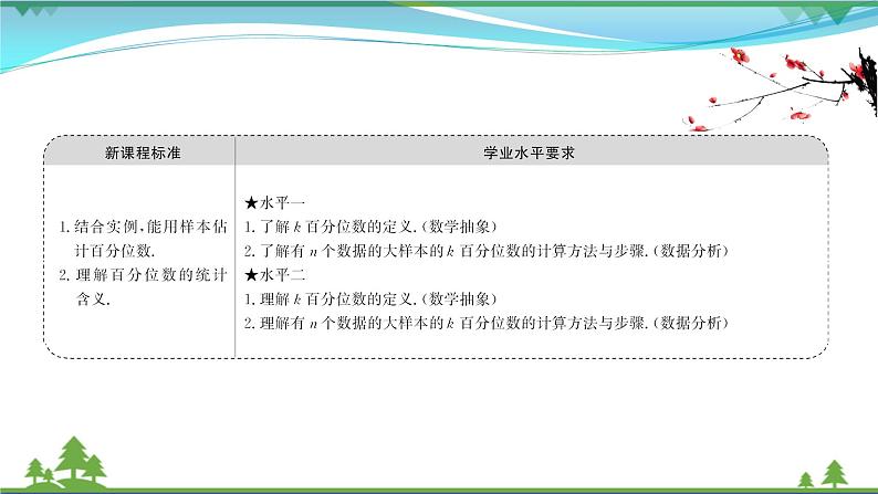 苏教版必修二 高中数学第14章14.4.4百分位数课件PPT第2页