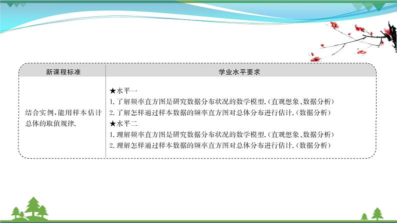 苏教版必修二 高中数学第14章14.4.3用频率直方图估计总体分布课件PPT02