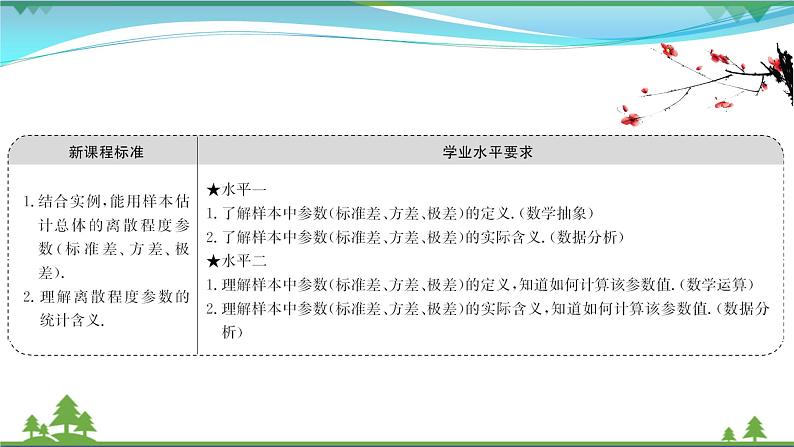 苏教版必修二 高中数学第14章14.4.2用样本估计总体的离散程度参数课件PPT02