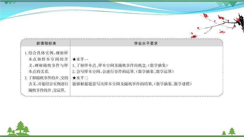 苏教版必修二 高中数学第15章15.1随机事件和样本空间课件PPT02