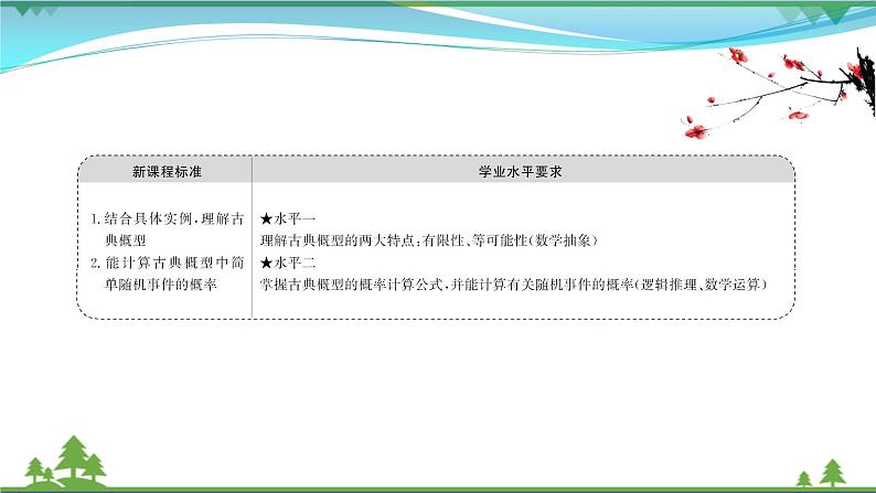 苏教版必修二 高中数学第15章15.2.1古典概型课件PPT02