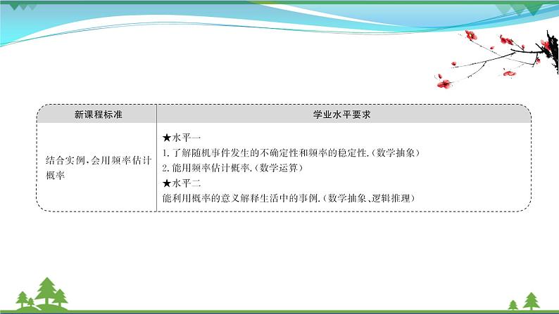 苏教版必修二 高中数学第15章15.2.2频率的稳定性课件PPT02