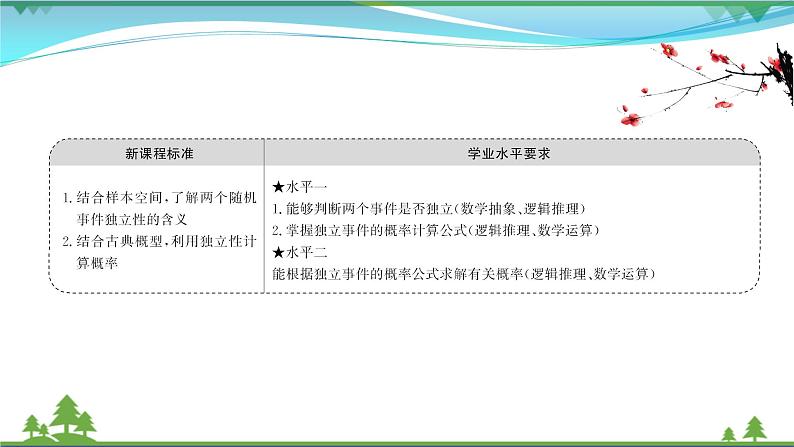 苏教版必修二 高中数学第15章15.3.2独立事件的概率课件PPT02