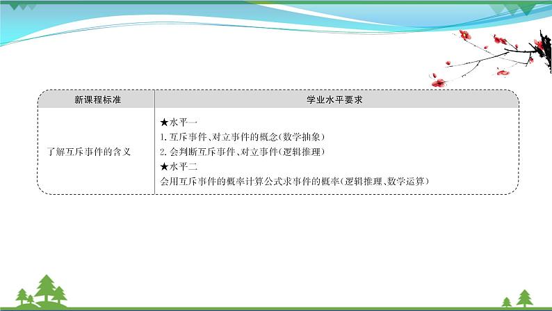 苏教版必修二 高中数学第15章15.3.1互斥事件的概率课件PPT02