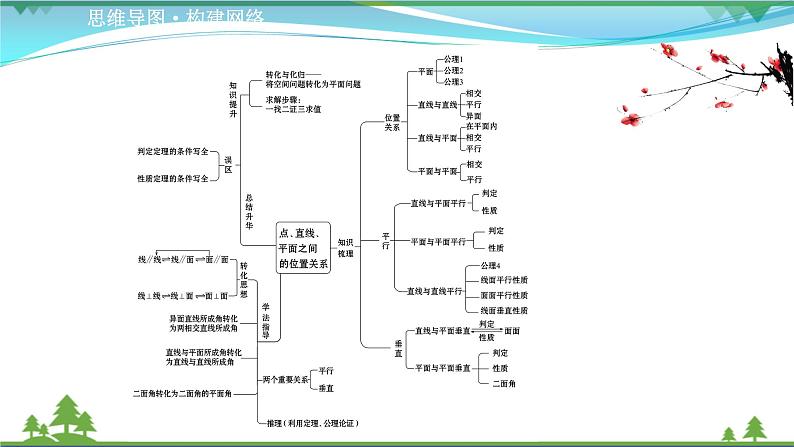 苏教版必修二 高中数学阶段提升课第五课立体几何初步课件PPT02