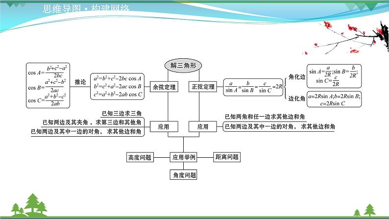 苏教版必修二 高中数学阶段提升课第三课解三角形课件PPT02