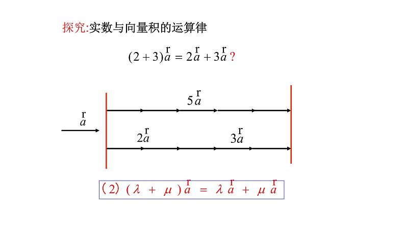 6.2.3 向量的数乘运算 课件（1）-人教A版高中数学必修第二册06