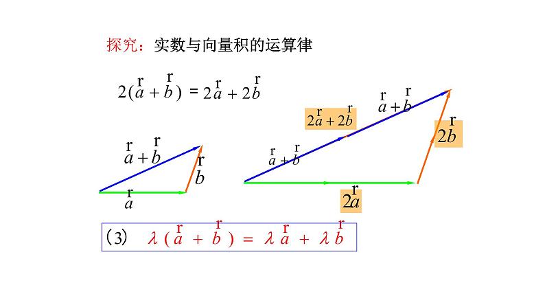 6.2.3 向量的数乘运算 课件（1）-人教A版高中数学必修第二册07