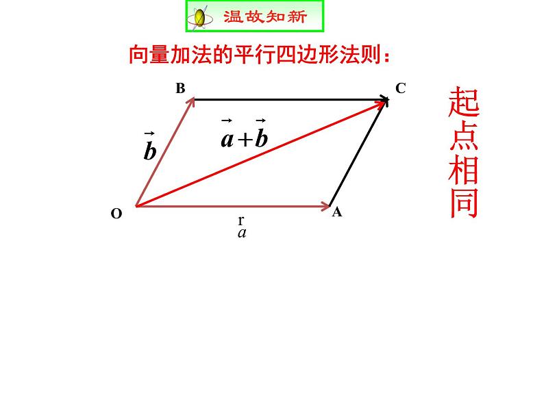 6.2.2  平面向量的减法运算 课件03