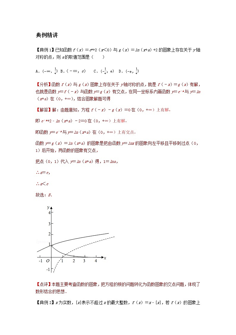 专题03 函数的图像和零点-2021届新高考数学一轮复习知识点总结与题型归纳面面全03
