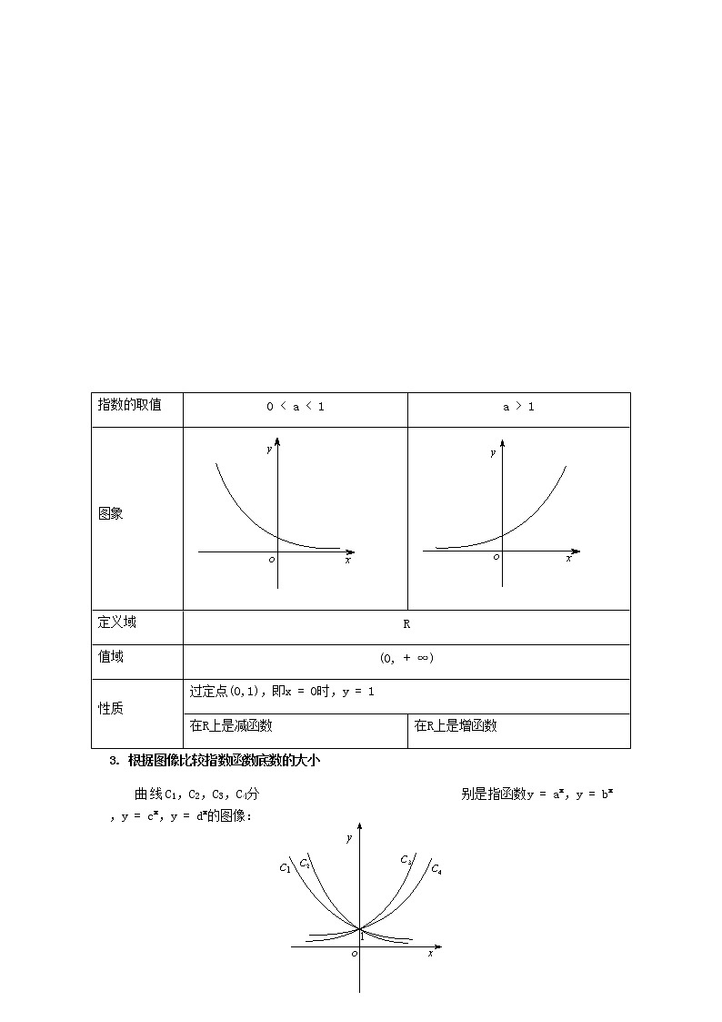 专题04 基本初等函数-2021届新高考数学一轮复习知识点总结与题型归纳面面全02