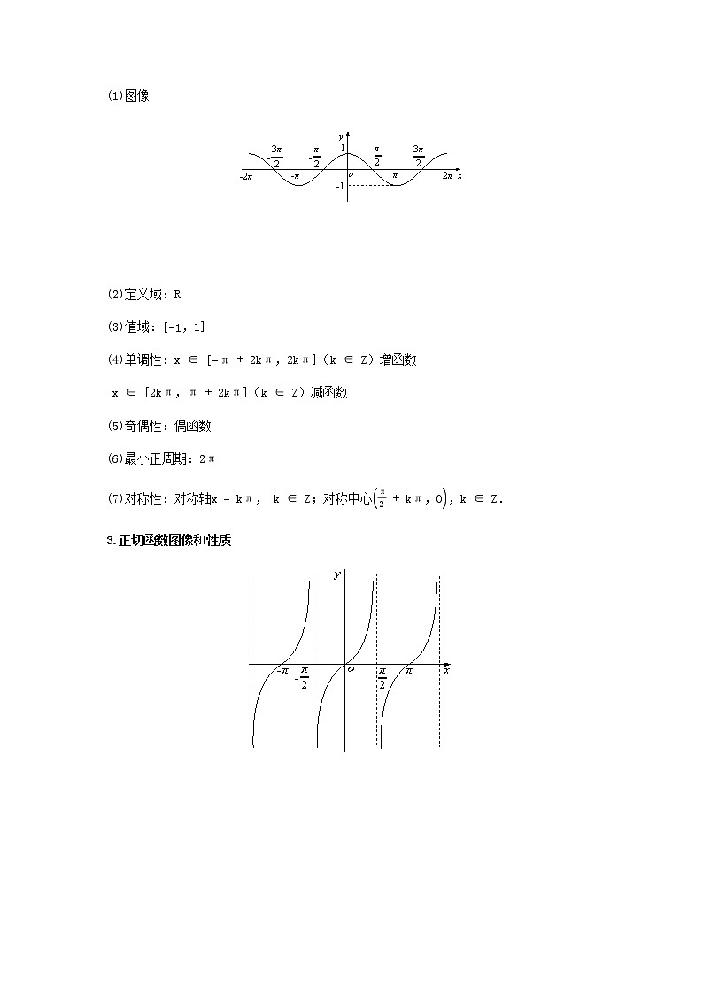 专题11 三角函数的图像性质及变换-2021届新高考数学一轮复习知识点总结与题型归纳面面全02