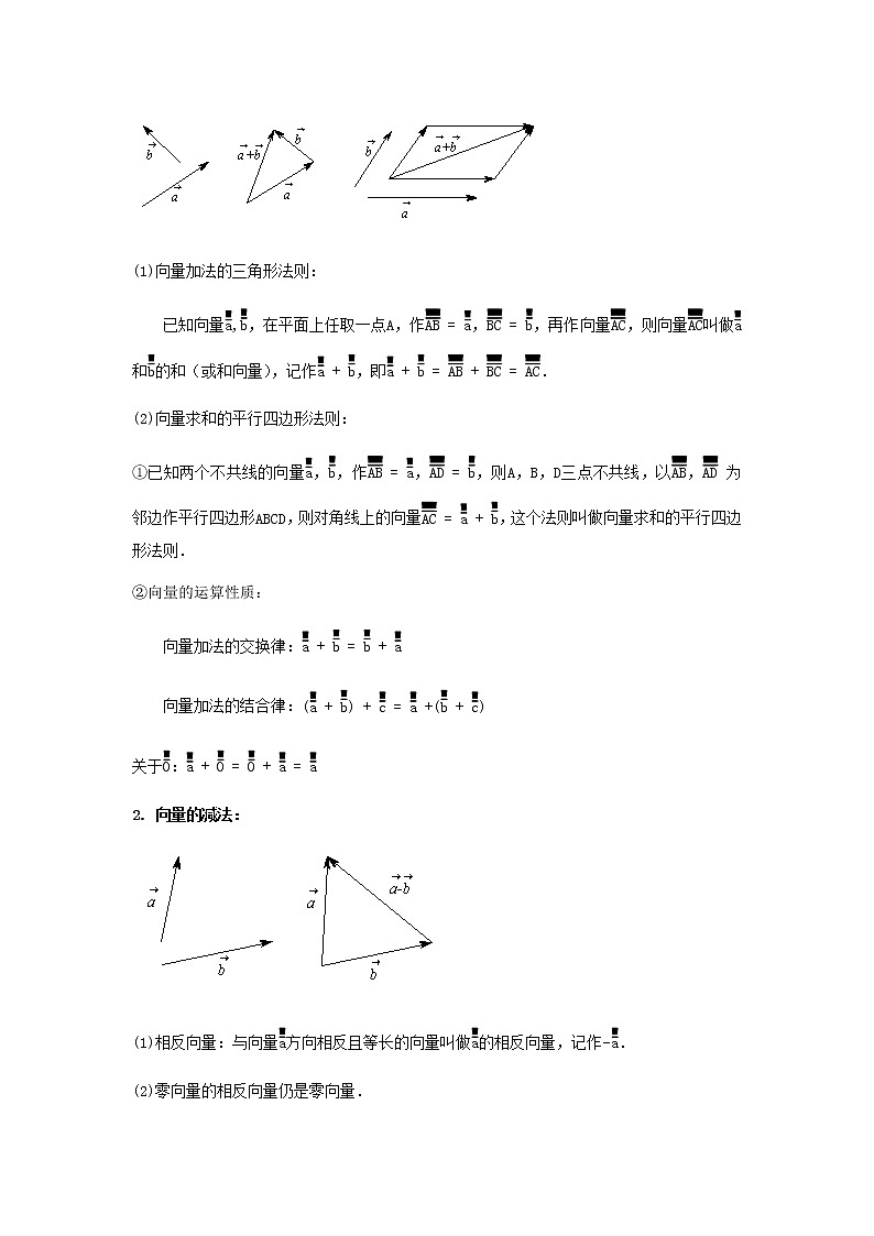 专题13 平面向量-2021届新高考数学一轮复习知识点总结与题型归纳面面全02