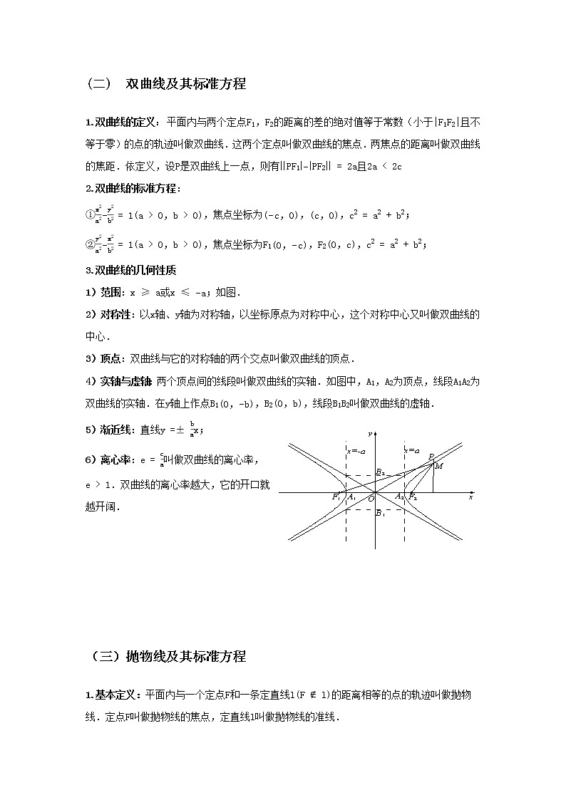 专题21 圆锥曲线的定义性质与结论-2021届新高考数学一轮复习知识点总结与题型归纳面面全02