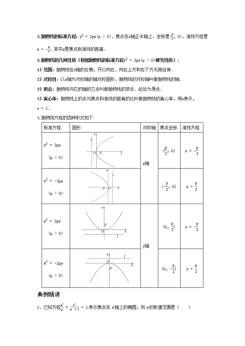 专题21 圆锥曲线的定义性质与结论-2021届新高考数学一轮复习知识点总结与题型归纳面面全03