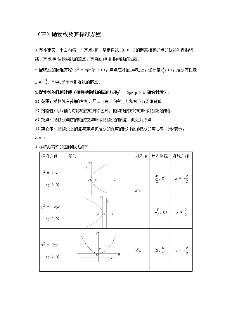 专题21 圆锥曲线的定义性质与结论-2021届新高考数学一轮复习知识点总结与题型归纳面面全03