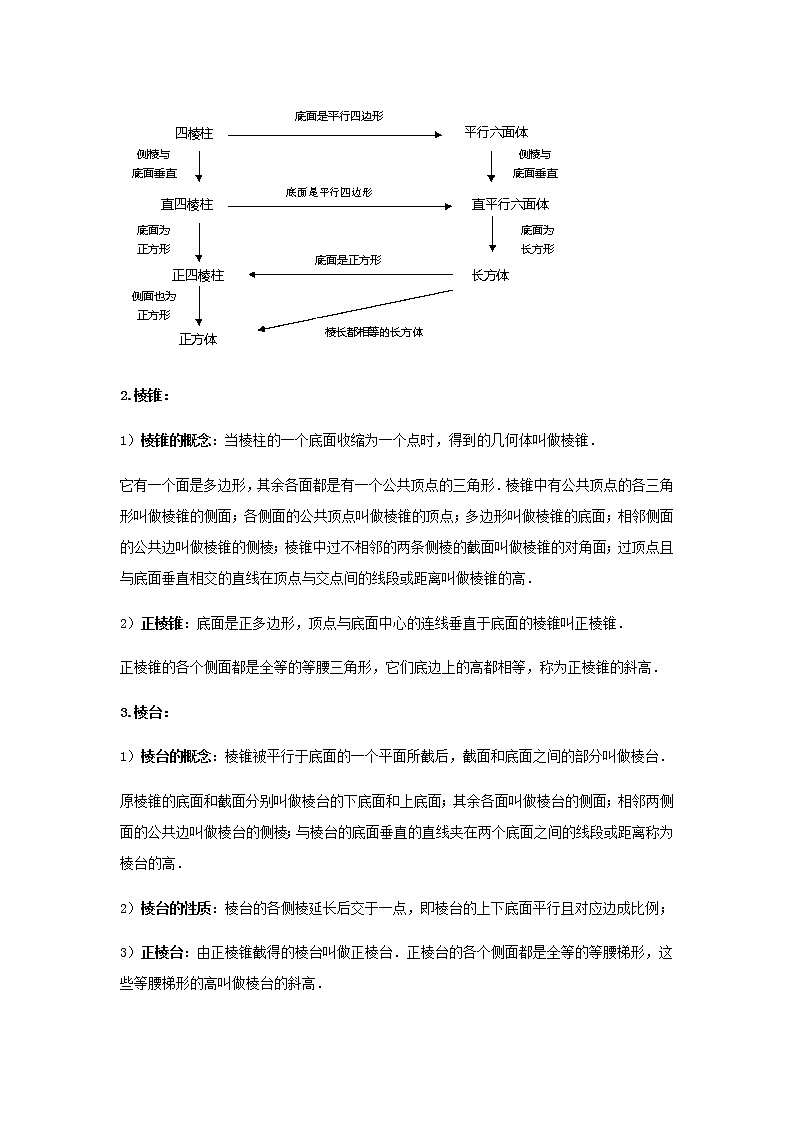 专题17 空间几何体与点线面的位置关系-2021届新高考数学一轮复习知识点总结与题型归纳面面全03