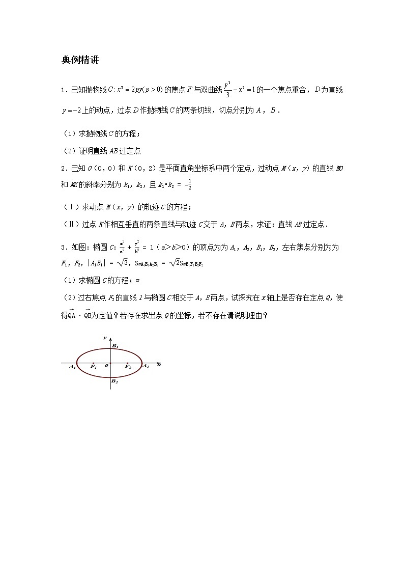 专题23 圆锥曲线定点定值问题-2021届新高考数学一轮复习知识点总结与题型归纳面面全02