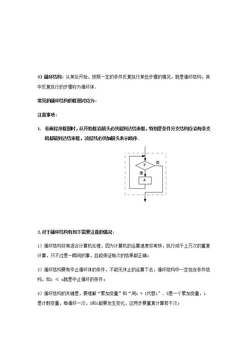 专题26 算法-2021届新高考数学一轮复习知识点总结与题型归纳面面全02