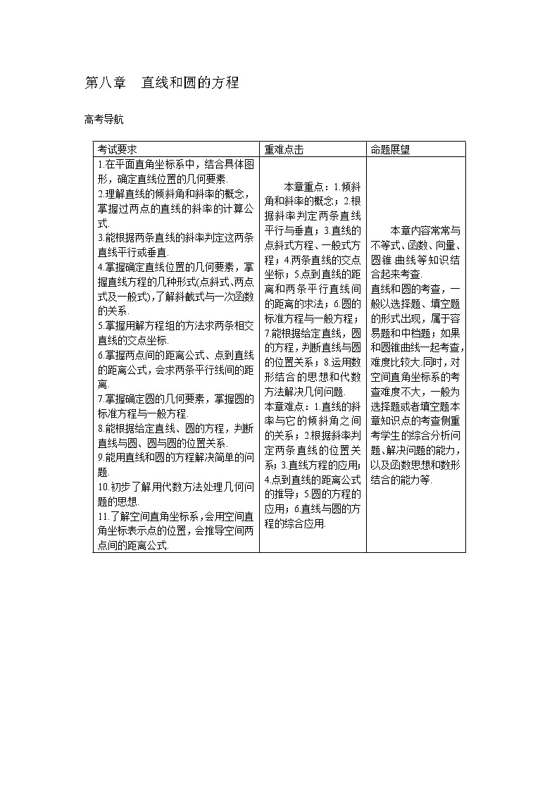 高考数学一轮复习总教案：8.1　直线与方程01