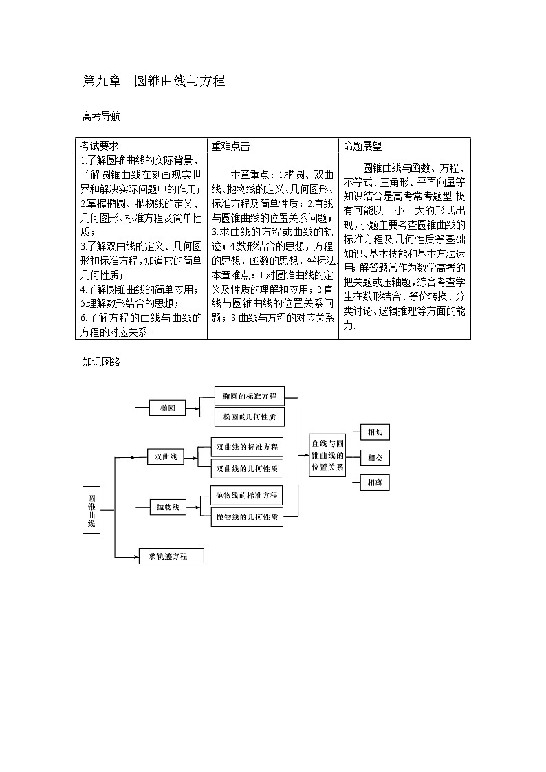 高考数学一轮复习总教案：9.1　椭　圆01