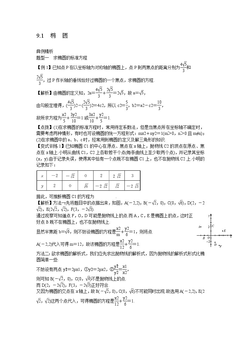 高考数学一轮复习总教案：9.1　椭　圆02