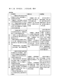 高考数学一轮复习总教案：12.1　分类加法计数原理与分步乘法计数原理