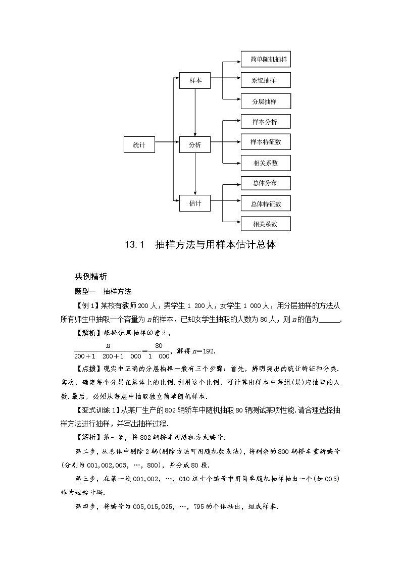 高考数学一轮复习总教案：13.1　抽样方法与用样本估计总体02