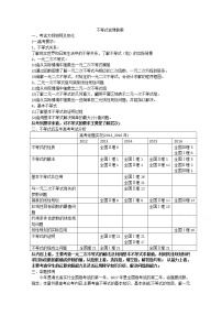 人教版高三数学一轮复习备考教学设计：不等式 浠水一中
